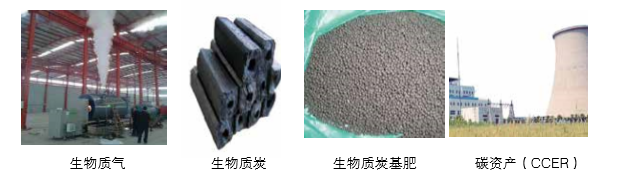 仟億達可提供氣化發(fā)電系統 成套設備的整體方案以及碳資產(chǎn)開(kāi)發(fā)服務(wù)