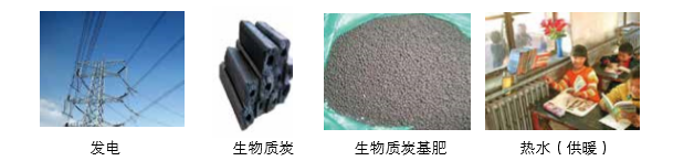 仟億達可提供氣化發(fā)電系統 及余熱鍋爐成套設備的整體方案