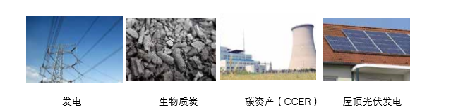 仟億達可提供氣化發(fā)電系 統成套設備的整體方案以及碳資產(chǎn)開(kāi)發(fā)服務(wù)