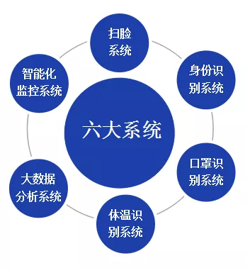 北京仟億新能聯(lián)合開(kāi)發(fā)針對型冠狀病毒的監控軟件成套設備！