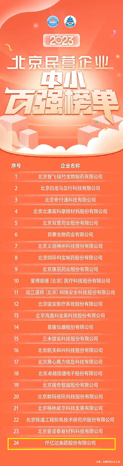 北京民營(yíng)企業(yè)中小百強榜單10.10(1)